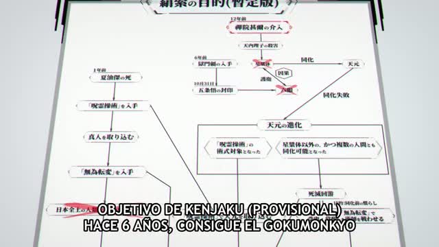 Jujutsu Kaisen T3 E3 · Clip 118 (19:30)